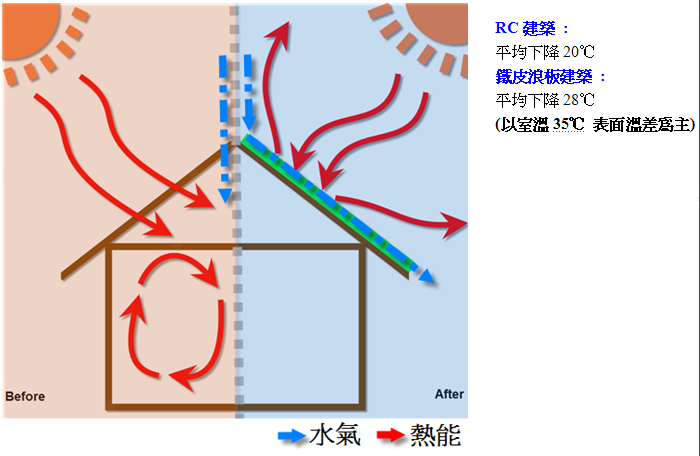 反射隔热涂料14.png