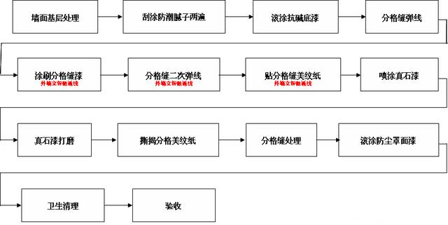 真石漆施工方案61701