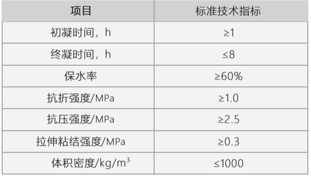 轻质抹灰石膏标准2